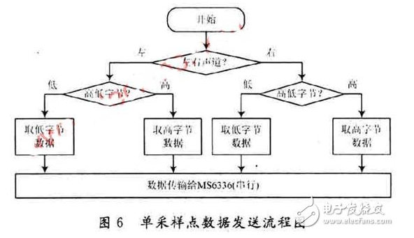 如何制造一套嵌入式以太网数字语音广播系统,如何制造一套嵌入式以太网数字语音广播系统,第7张