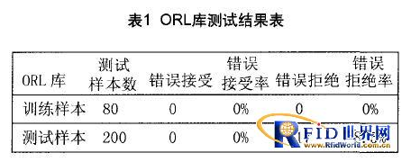 嵌入式人脸识别门禁系统怎样设计一套方案,第3张 嵌入式人脸识别门禁系统怎样设计一套方案,嵌入式人脸识别门禁系统怎样设计一套方案,第3张