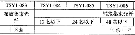 多芯光纤与紧套光纤是什么？,多芯光纤与紧套光纤是什么？,第7张