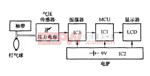医疗电子血压计的电路结构以及它的工作原理,第3张 医疗电子血压计的电路结构以及它的工作原理,医疗电子血压计的电路结构以及它的工作原理,第3张