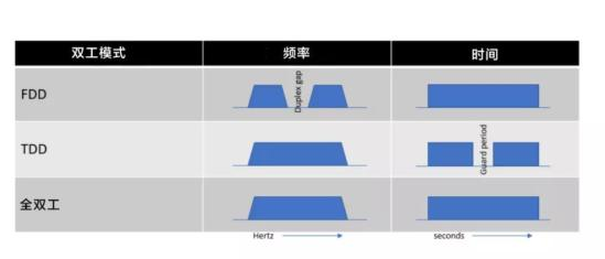 5G之后哪一些无线技术值得关注,5G之后哪一些无线技术值得关注,第4张