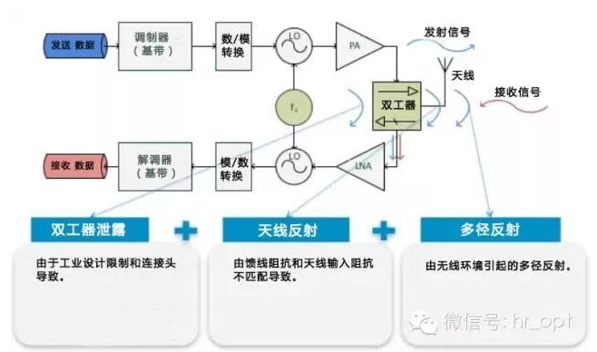 5G之后哪一些无线技术值得关注,5G之后哪一些无线技术值得关注,第5张