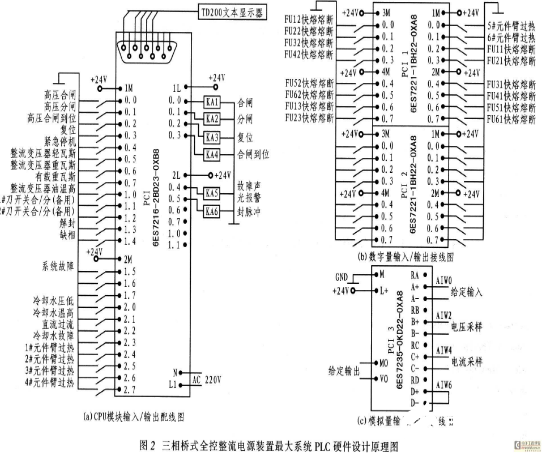 基于PLC控制的电解电源系统实现流程设计,第3张 基于PLC控制的电解电源系统实现流程设计,基于PLC控制的电解电源系统实现流程设计 ,第3张