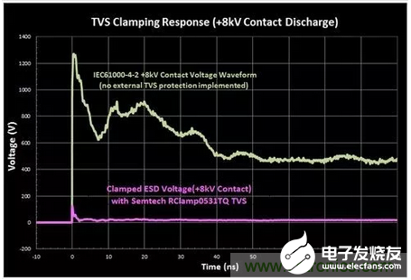 如何对PCB电路进行抗静电放电设计,如何对PCB电路进行抗静电放电设计,第4张