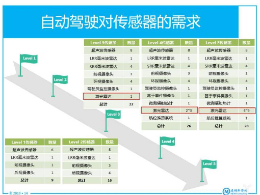 CMOS图像传感器带来了怎样的新战场,第2张 CMOS图像传感器带来了怎样的新战场,CMOS图像传感器带来了怎样的新战场,第2张