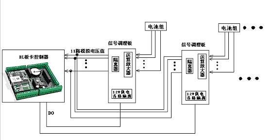 氢燃料电池控制器工作原理及解决方案,第4张