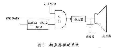 可编程定时计数器8253在扬声器中的应用技术,第4张