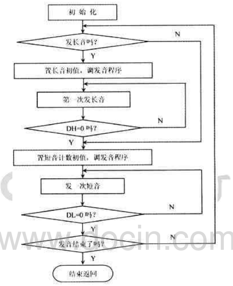 可编程定时计数器8253在扬声器中的应用技术,第5张