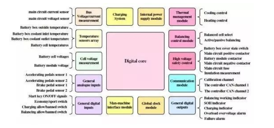 深读解读BMS的关键技术,第2张 深读解读BMS的关键技术,深读解读BMS的关键技术,第2张