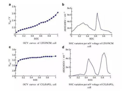 深读解读BMS的关键技术,第3张 深读解读BMS的关键技术,深读解读BMS的关键技术,第3张