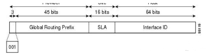 什么是IPv6,IPv6的作用是什么,第3张 什么是IPv6,IPv6的作用是什么,第3张