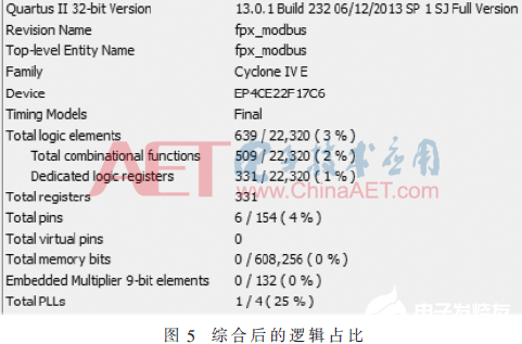 以FPGA为基础的实现MEWTOCOL-COM与MODBUS RTU协议转换方法的设计,以FPGA为基础的实现MEWTOCOL-COM与MODBUS RTU协议转换的方法设计,第10张