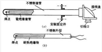 温度传感器的工作原理解析,第2张 温度传感器的工作原理解析,温度传感器的工作原理解析,第2张