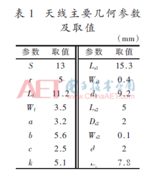 双陷波超宽带微带天线的结构设计流程详解,双陷波超宽带微带天线的结构设计流程详解     ,第3张