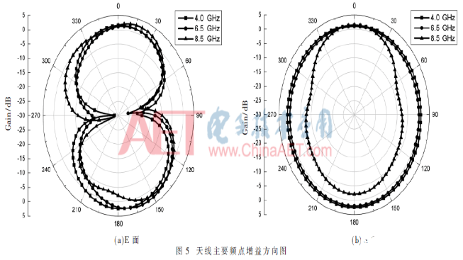 双陷波超宽带微带天线的结构设计流程详解,双陷波超宽带微带天线的结构设计流程详解     ,第8张