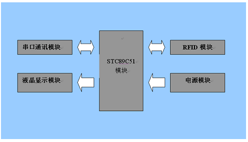 rfid技术可以制作出药品识别箱吗,第2张 rfid技术可以制作出药品识别箱吗,rfid技术可以制作出药品识别箱吗,第2张