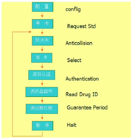 rfid技术可以制作出药品识别箱吗,第8张 rfid技术可以制作出药品识别箱吗,rfid技术可以制作出药品识别箱吗,第8张