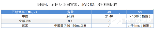 VR行业发展面临瓶颈 云VR解决方案将解决该痛点,VR行业发展面临瓶颈 云VR解决方案将解决该痛点  ,第5张