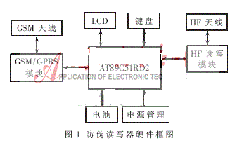 基于RFID的防伪读写器是如何设计实现的,基于RFID的防伪读写器是如何设计实现的,第2张