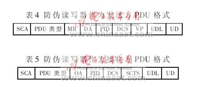 基于RFID的防伪读写器是如何设计实现的,基于RFID的防伪读写器是如何设计实现的,第6张