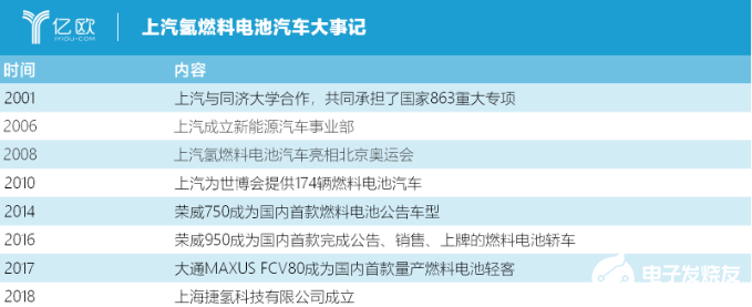 氢燃料电池汽车 成也规模败也规模,氢燃料电池汽车 成也规模败也规模  ,第3张