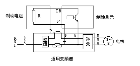 变频器为什么使用制动电阻？,变频器在哪些情况下需要配制动电阻？,第2张