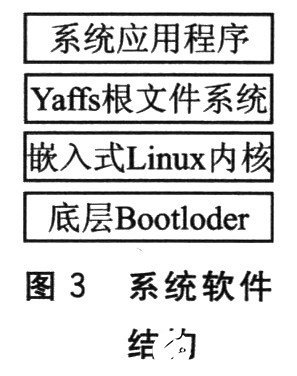 基于ARM嵌入式系统与Internet网络技术实现设备的远程实时监测,第4张 基于ARM嵌入式系统与Internet网络技术实现设备的远程实时监测,基于ARM嵌入式系统与Internet网络技术实现设备的远程实时监测,第4张