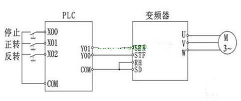 变频器控制的电机按停止按钮时，不受控制加速运行是什么原因？,变频器控制的电机按停止按钮时，不受控制加速运行是什么原因？,第3张
