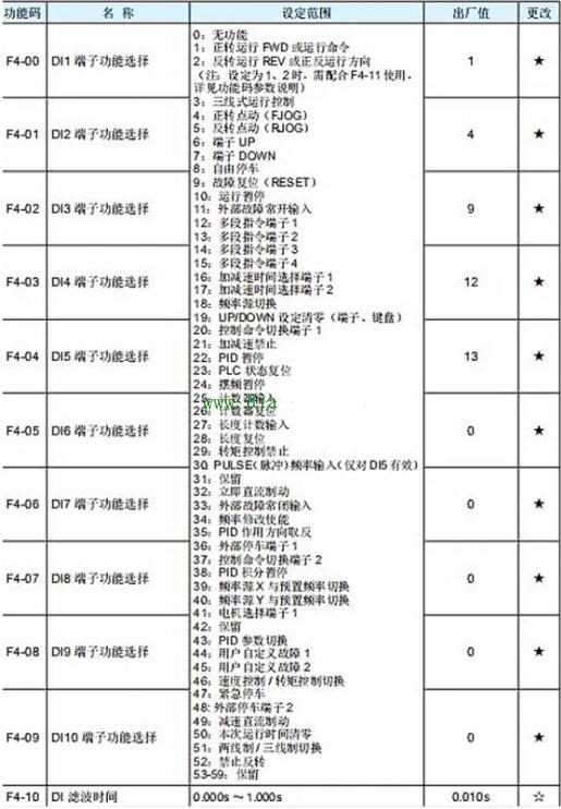 变频器控制的电机按停止按钮时，不受控制加速运行是什么原因？,变频器控制的电机按停止按钮时，不受控制加速运行是什么原因？,第5张