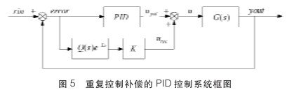 采用双闭环PI和重复控制方案实现三相逆变器设计并进行仿真分析,第11张 采用双闭环PI和重复控制方案实现三相逆变器设计并进行仿真分析,采用双闭环PI和重复控制方案实现三相逆变器设计并进行仿真分析,第11张