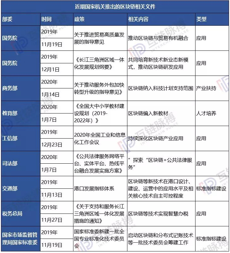 如何通过区块链技术促进贸易高质量的发展,第2张 如何通过区块链技术促进贸易高质量的发展,如何通过区块链技术促进贸易高质量的发展,第2张