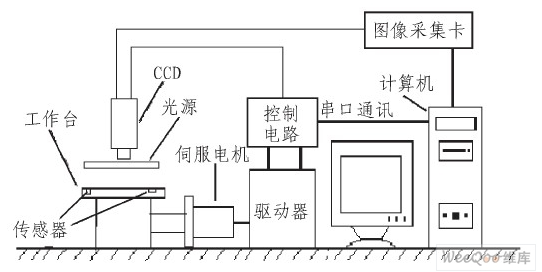 PCB手动外观检查机的总体结构及原理解析,PCB手动外观检查机的总体结构及原理解析,第2张