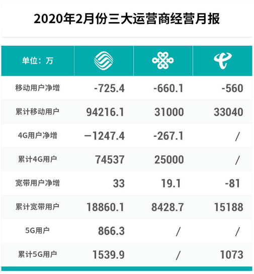 运营商的4G时代已经终结5G业务将会成为主要焦点,第2张 运营商的4G时代已经终结5G业务将会成为主要焦点,运营商的4G时代已经终结5G业务将会成为主要焦点,第2张