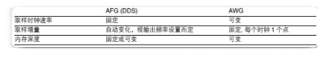 基于DDS的任意波形 函数发生器之间的差别,基于DDS的任意波形/ 函数发生器之间的差别,第4张