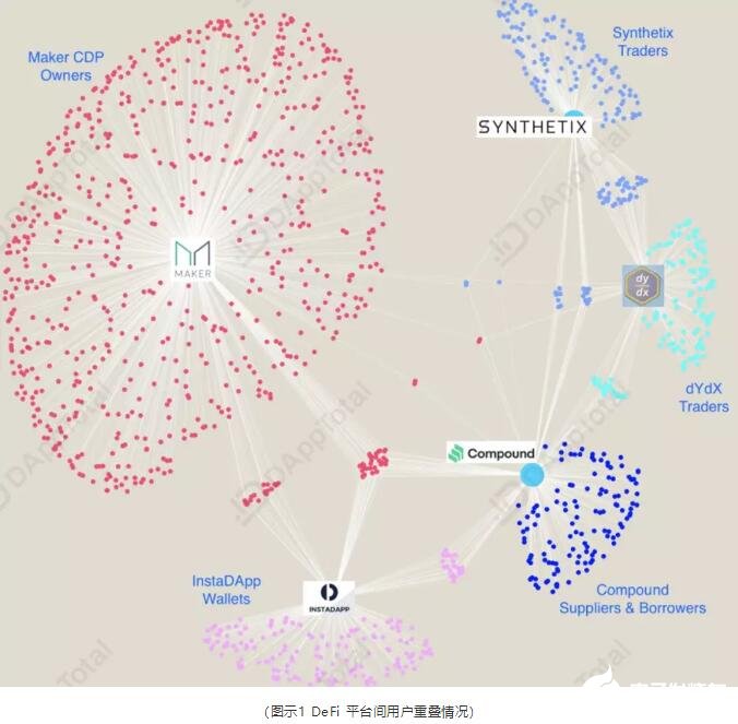 Maker多抵押Dai将彻底改写DeFi市场的竞争格局,Maker多抵押Dai将彻底改写DeFi市场的竞争格局,第2张