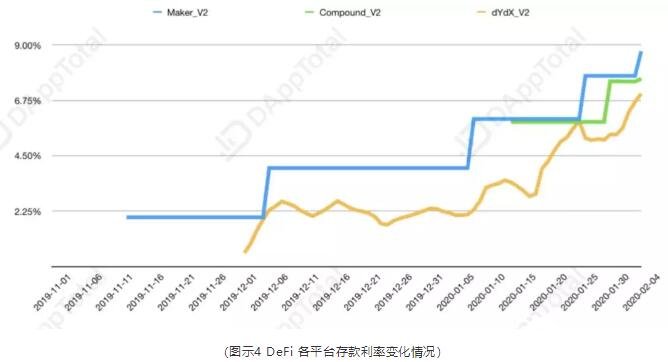 Maker多抵押Dai将彻底改写DeFi市场的竞争格局,Maker多抵押Dai将彻底改写DeFi市场的竞争格局,第5张
