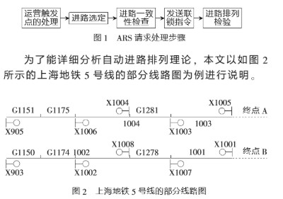 列车自动监控系统的自动进路排列解决方案,第2张 列车自动监控系统的自动进路排列解决方案,列车自动监控系统的自动进路排列解决方案,第2张