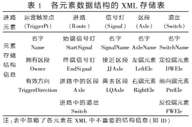 列车自动监控系统的自动进路排列解决方案,第8张 列车自动监控系统的自动进路排列解决方案,列车自动监控系统的自动进路排列解决方案,第8张