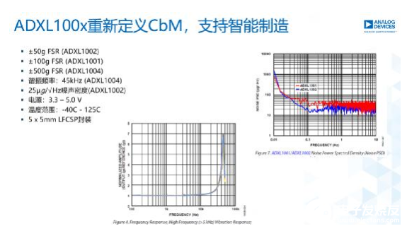拥抱Hot级应用场景，ADI这样玩转MEMS传感器,拥抱Hot级应用场景，ADI这样玩转MEMS传感器,第5张