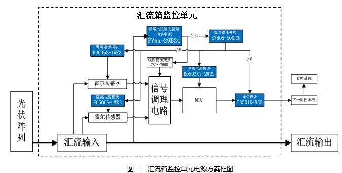 基于及PVxx-29Bxx系列电源的1500V光伏发电系统电路的设计,基于及PVxx-29Bxx系列电源的1500V光伏发电系统电路的设计,第2张