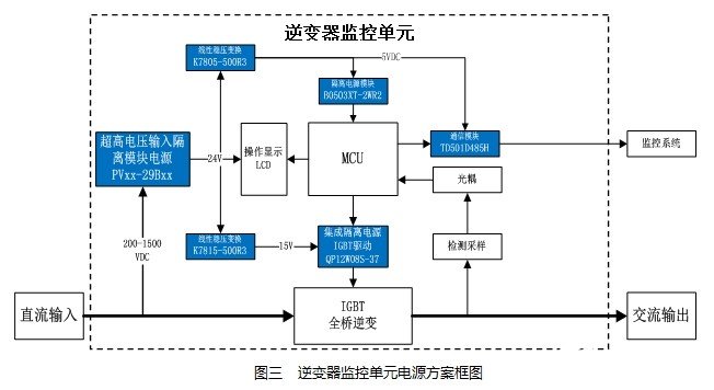 基于及PVxx-29Bxx系列电源的1500V光伏发电系统电路的设计,基于及PVxx-29Bxx系列电源的1500V光伏发电系统电路的设计,第3张