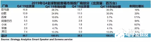 就算已经2020年 智能家居仍然面临着不小的挑战,第2张 就算已经2020年 智能家居仍然面临着不小的挑战,就算已经2020年 智能家居仍然面临着不小的挑战 ,第2张