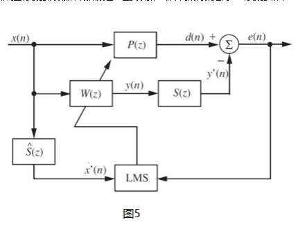 高性能数字ANC主动降噪方案,第6张 高性能数字ANC主动降噪方案,高性能数字ANC主动降噪方案,第6张