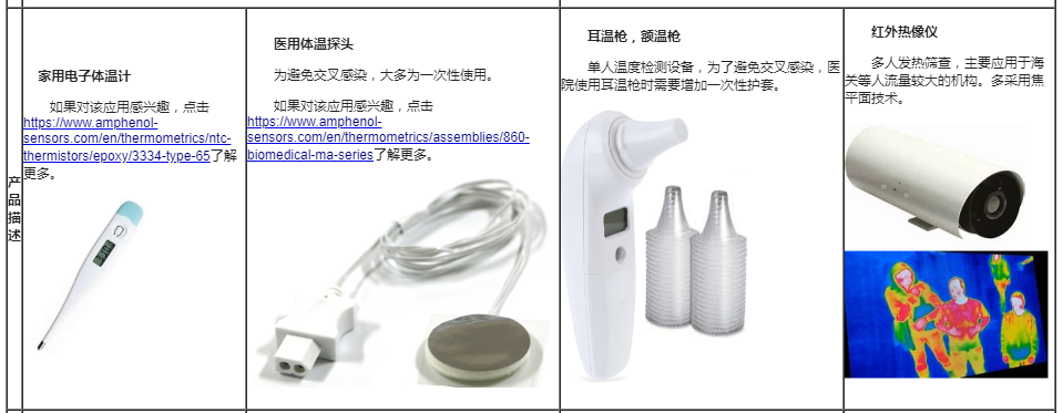 红外测温仪到底准不准？---产品设计篇,第3张