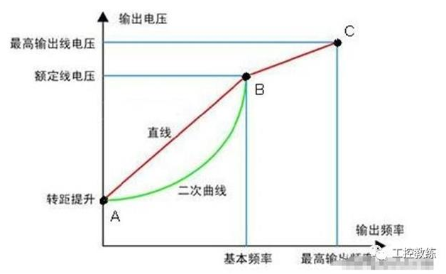 变频器输出频率的含义与测量,第4张 变频器输出频率的含义与测量,第4张