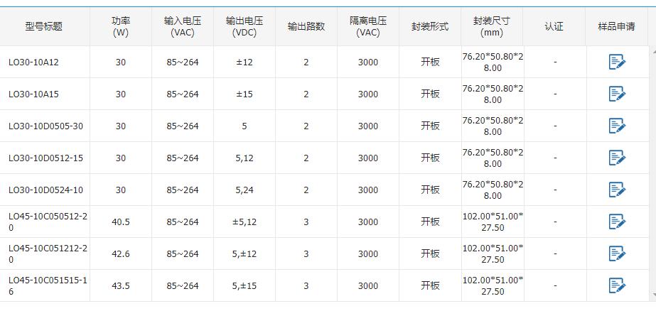 15-65W经济型、小体积开板多路输出ACDC电源—— LOxx-10ACD系列,15-65W经济型、小体积开板多路输出AC/DC电源—— LOxx-10A/C/D系列,第2张