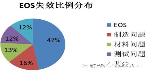 EOS产生的原因有哪些,第2张