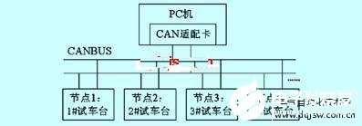 基于单片机AT89C51和CAN控制器实现柴油发动机测试系统的设计,第2张 基于单片机AT89C51和CAN控制器实现柴油发动机测试系统的设计,基于单片机AT89C51和CAN控制器实现柴油发动机测试系统的设计,第2张