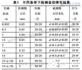 基于红外传感技术的高精度检测系统设计,基于红外传感技术的高精度检测系统设计,第6张