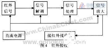 基于红外传感技术的高精度检测系统设计,基于红外传感技术的高精度检测系统设计,第5张